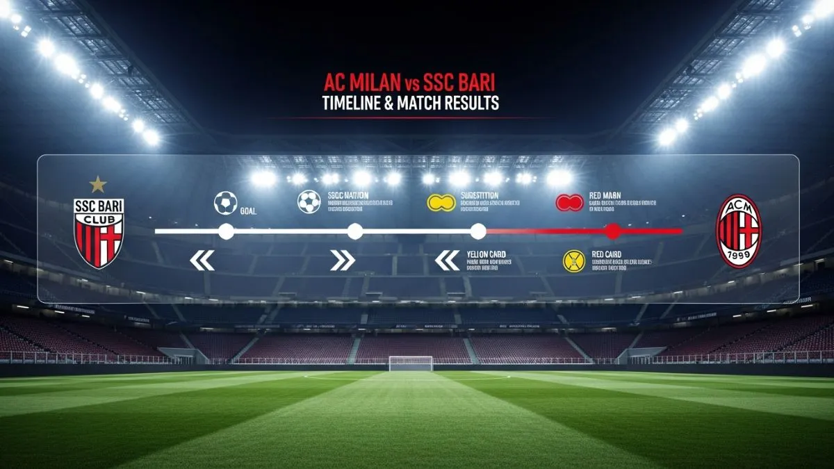 ac milan vs ssc bari timeline